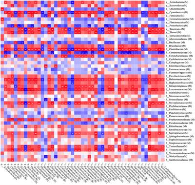 Influence of Dairy Cows Bedding Material on the Microbial Structure and Antibiotic Resistance Genes of Milk